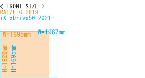 #RAIZE G 2019- + iX xDrive50 2021-